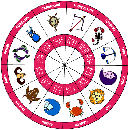 Horoscope Chart In Tamil With Predictions